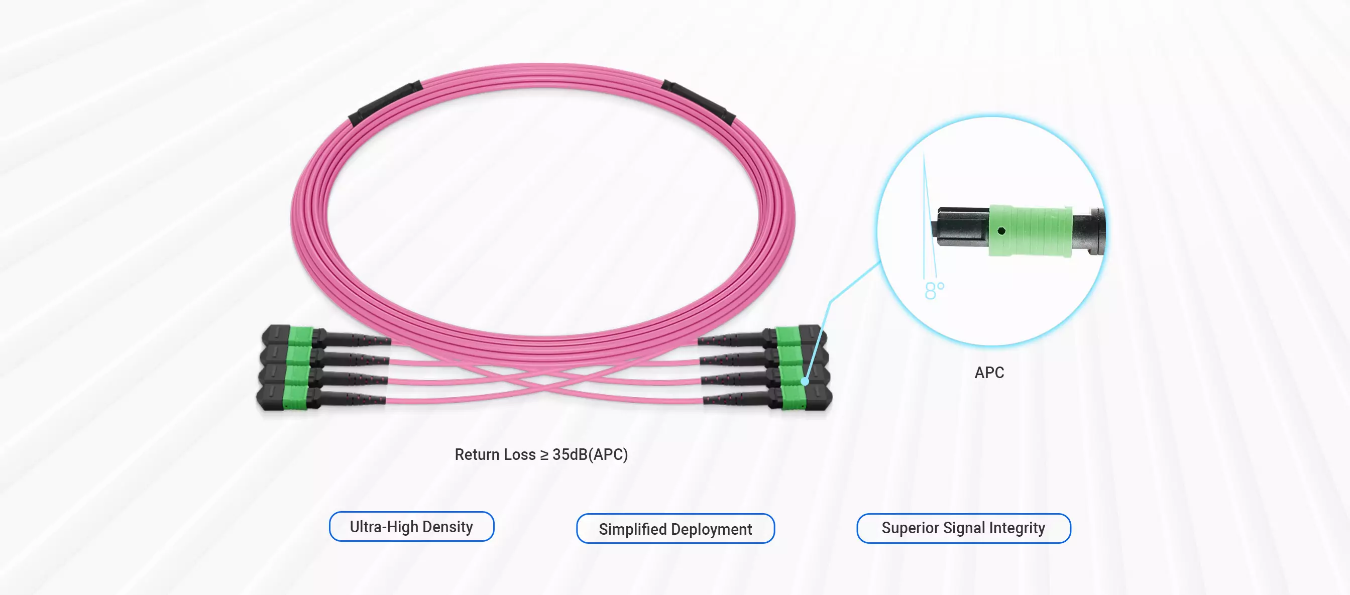 10m (33ft) 4xMPO-8 APC Male to 4xMPO-8 APC Male OM4 Multimode Type 4 Shuffle Trunk Cable (32 Fibers, LSZH） detail