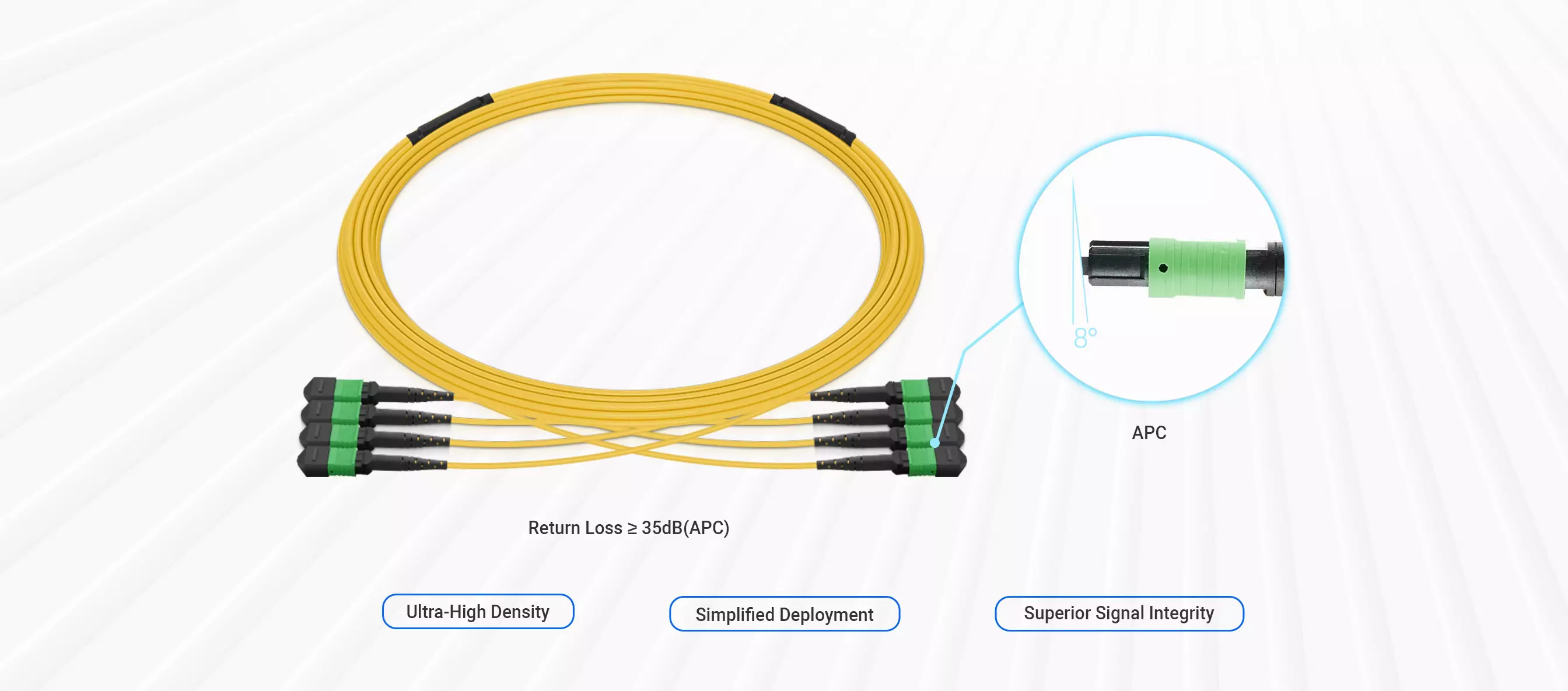 10m (33ft) 4 x MPO-8 APC (Male) to 4 x MPO-8 APC (Male), OS2 Single Mode, Type 4, 32 Fibers, LSZH, Shuffle Trunk Cable detail