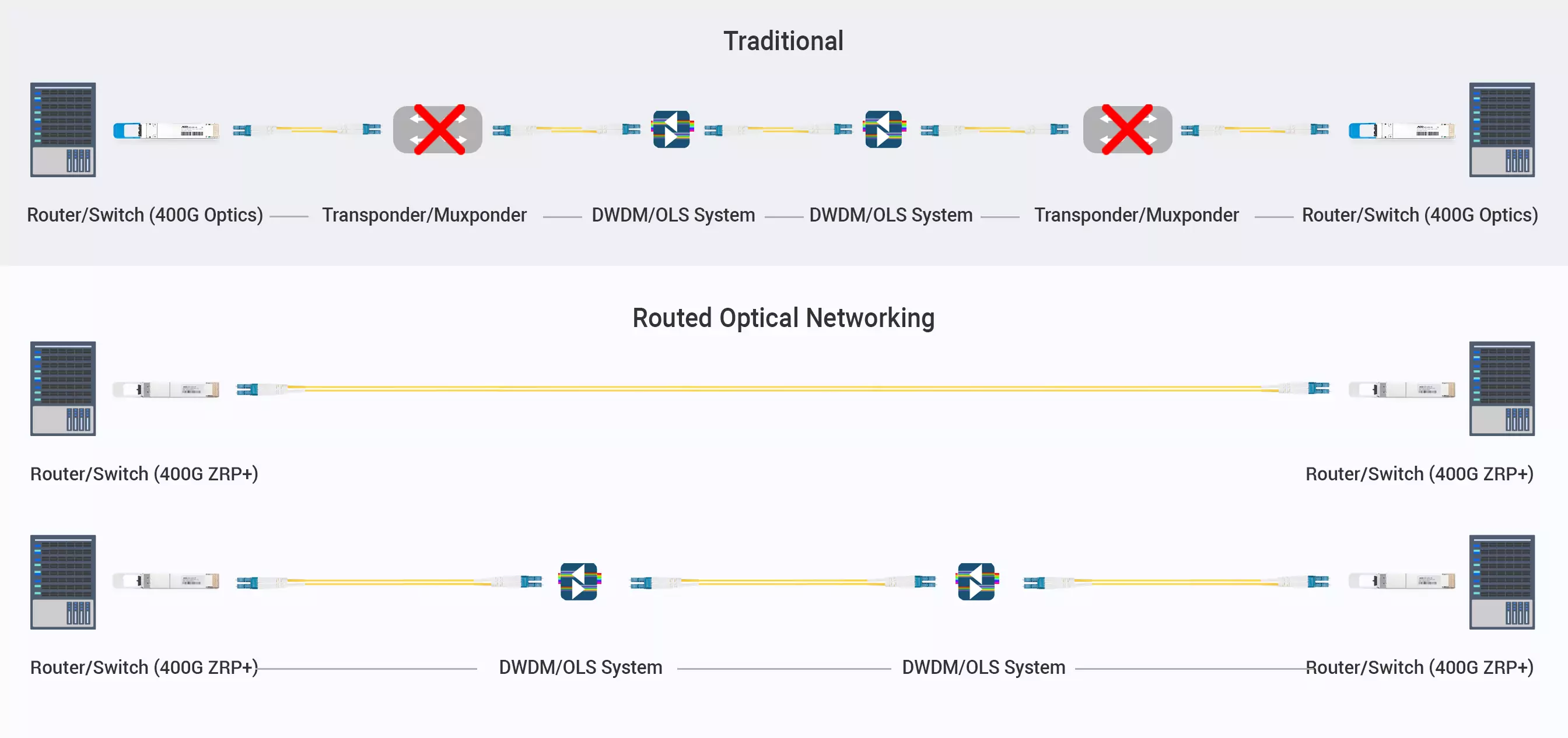 Cisco Coding Target DP04QSDD-HE0 Compatible 100-400GbE DCO QSFP-DD DWDM Tunable Coherent Module detail