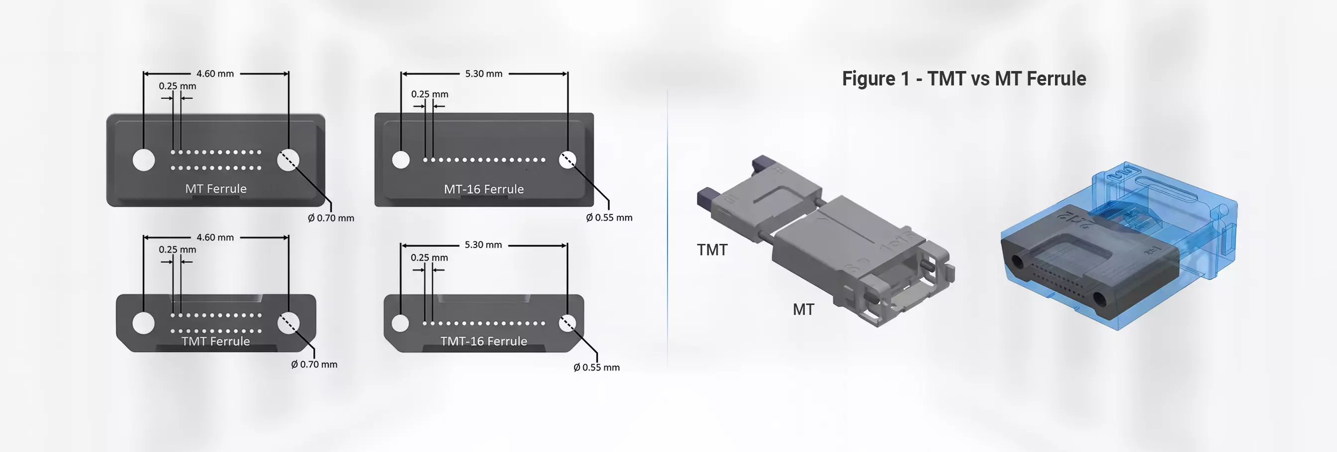 1m (3ft) 16-Fiber MMC-16 APC Female to MPO-16 APC Female Multimode Jumper for High-Density Data Center Cabling detail