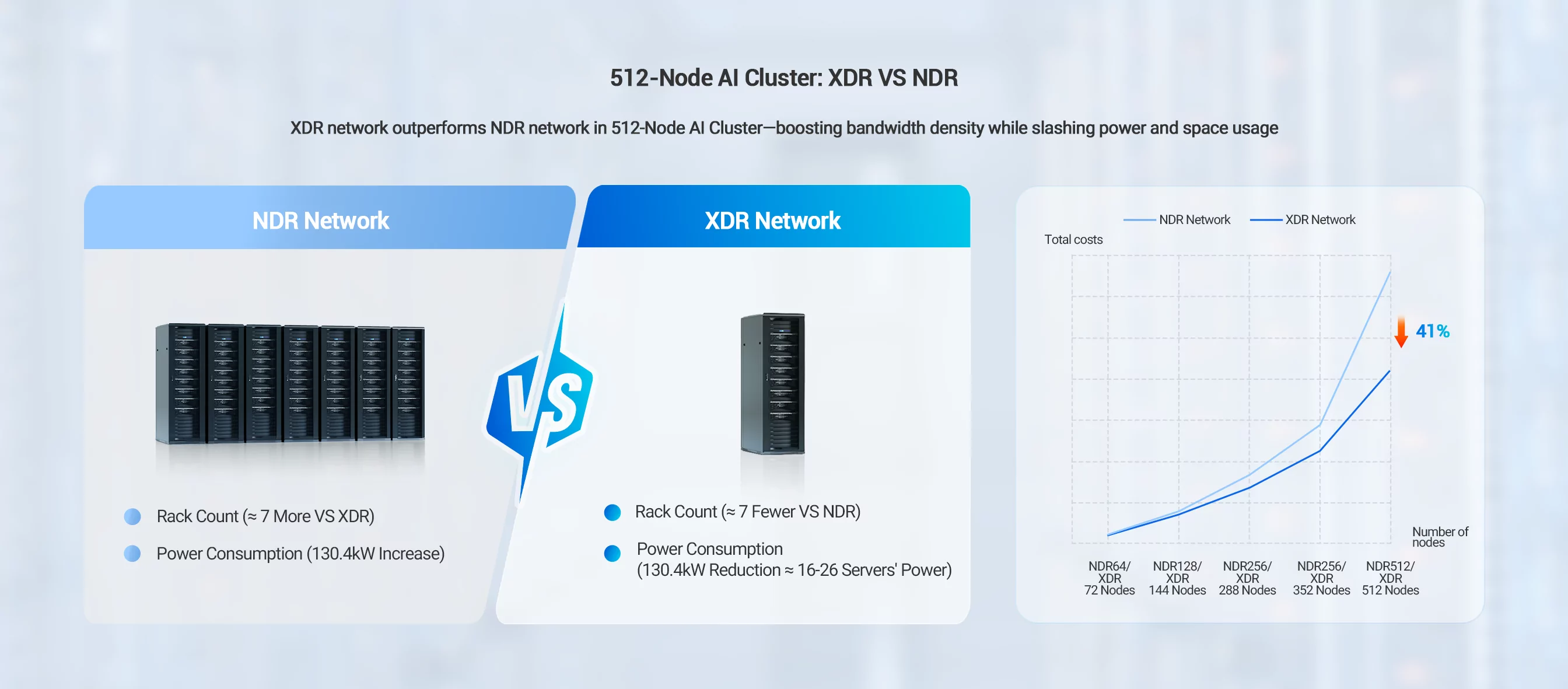 NVIDIA/Mellanox Coding Target MMS4A00-XM/MMS4C10-XM (980-9IAH1-00XM00/980-9IAU0-00XM01) Compatible 1.6T OSFP224 DR8... detail