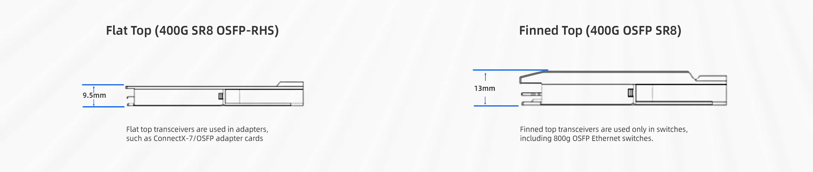 NVIDIA/Mellanox Compatible 400GBASE-SR8 OSFP-RHS PAM4 850nm 100m MMF Optcial Transceiver detail