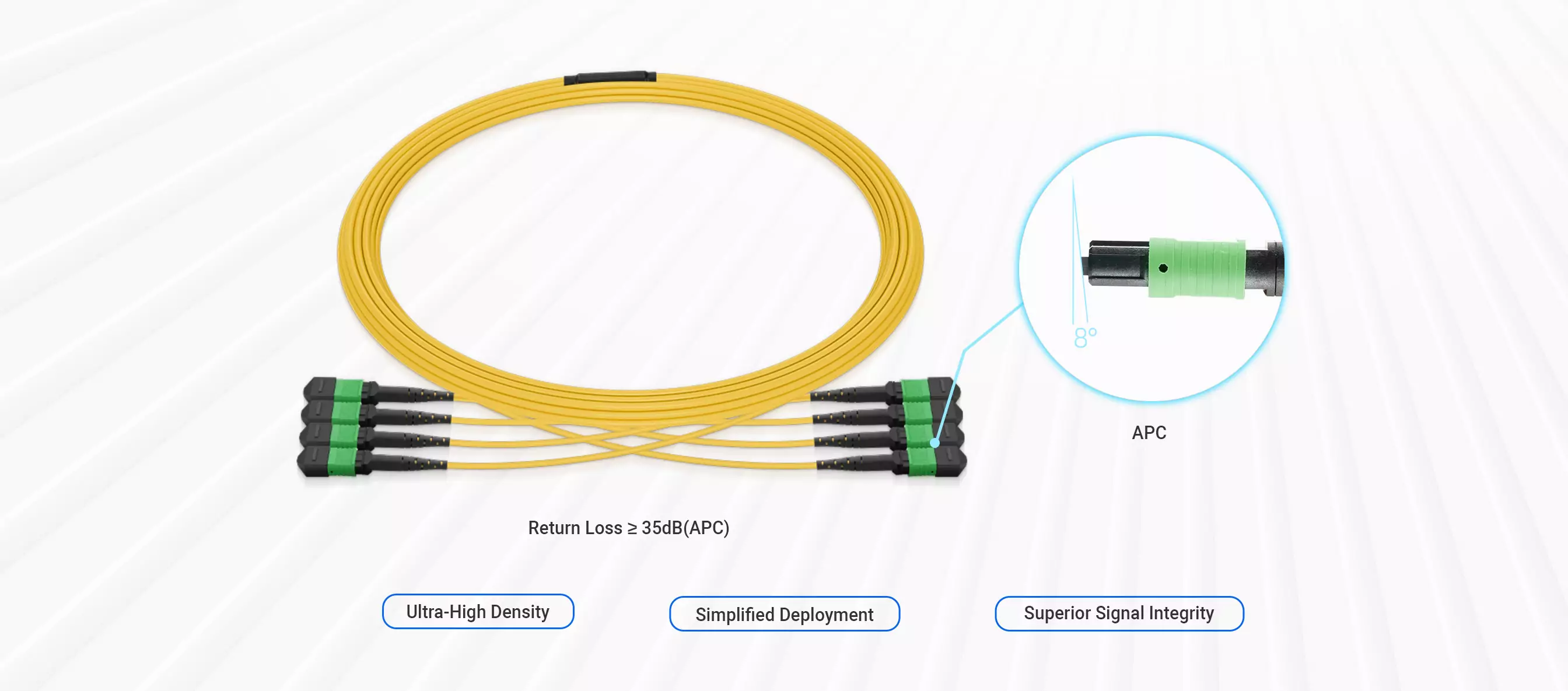 10m (33ft) 4xMPO-8 APC Female to 4xMPO-8 APC Female OS2 Single Mode Type 4 Shuffle Breakout Cable (32 Fibers, LSZH) detail