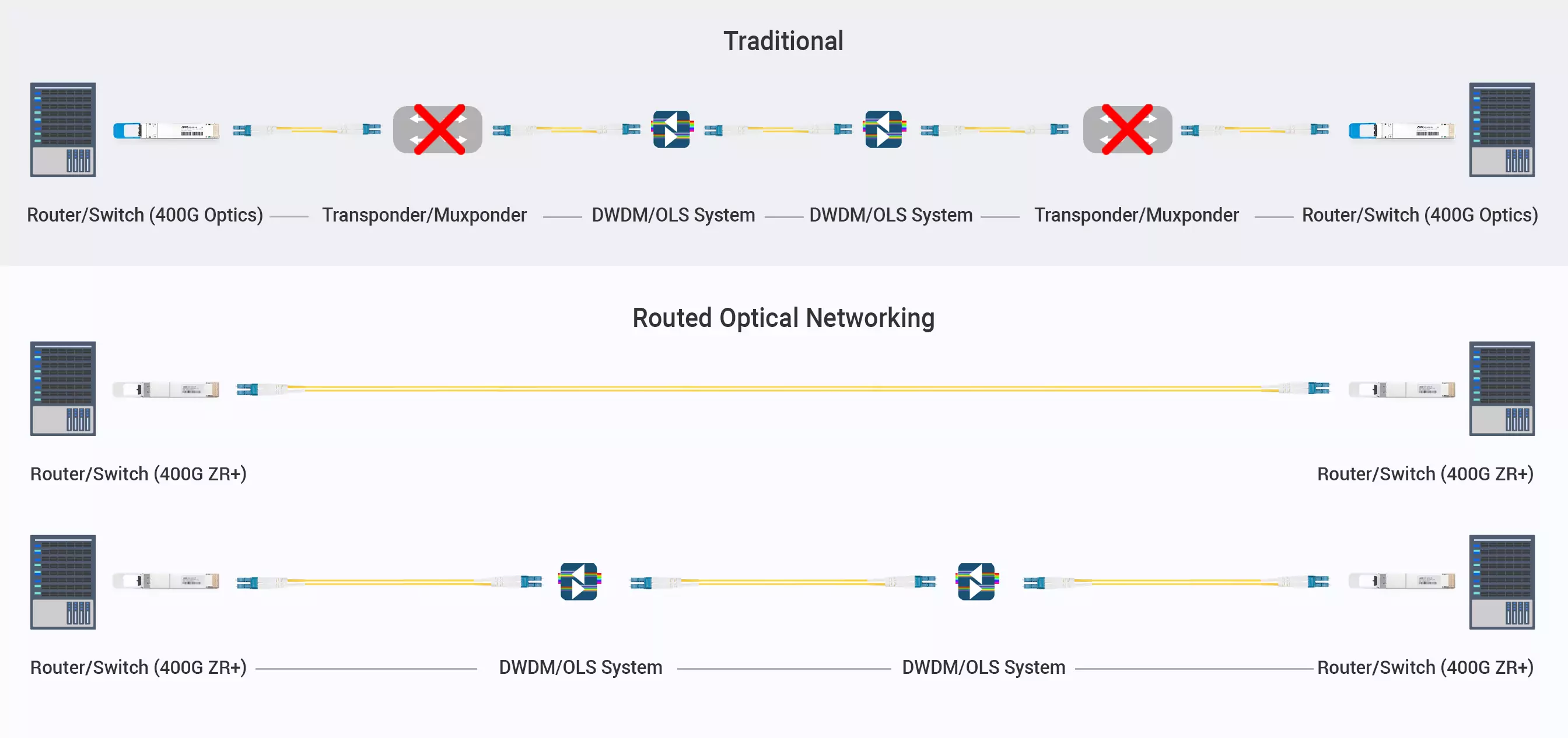 Arista Coding Target QDD-400G-ZRP Compatible 400GBASE DCO QSFP-DD DWDM Tunable Coherent Module detail