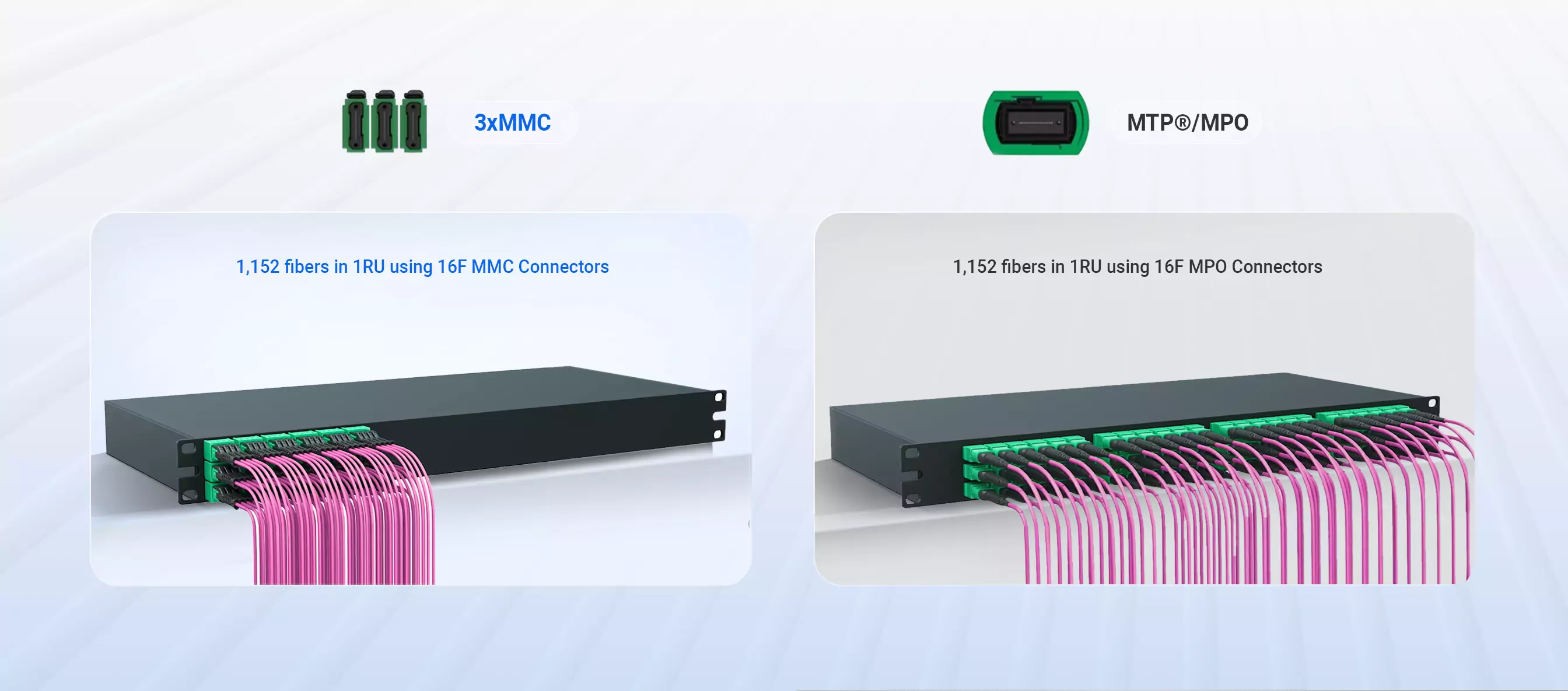 1m (3ft) 16-Fiber MMC-16 APC Female to MPO-16 APC Female Multimode Jumper for High-Density Data Center Cabling detail