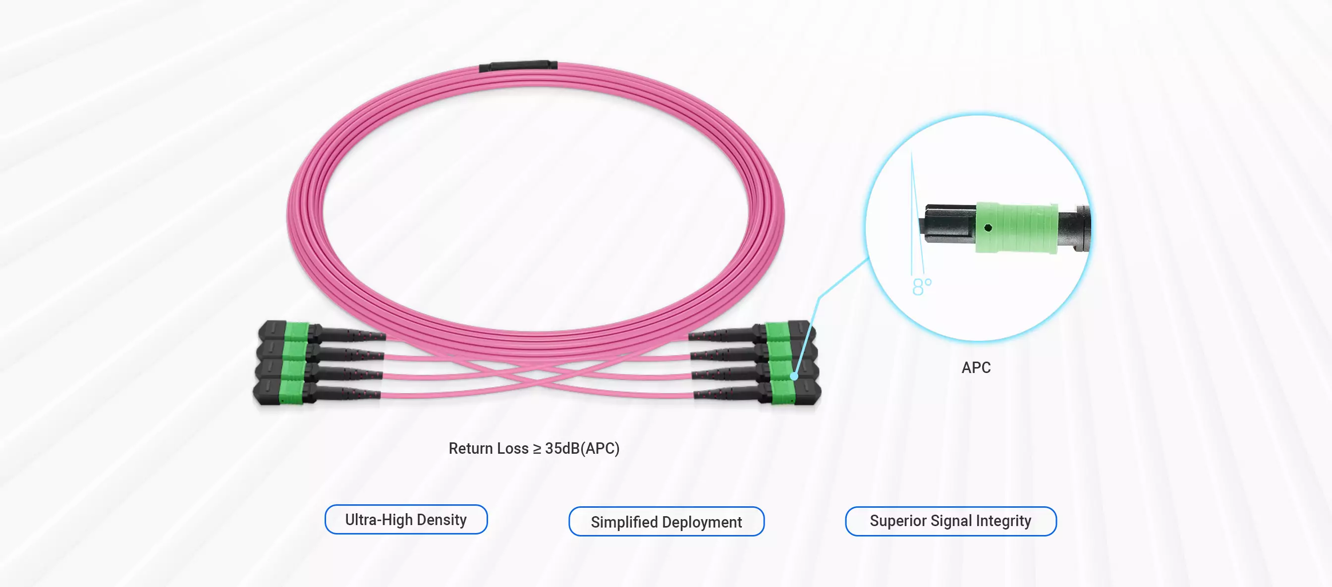 10m (33ft) 4xMPO-8 APC Female to 4xMPO-8 APC Female OM4 Multimode Type 4 Shuffle Breakout Cable (32 Fibers, LSZH) detail