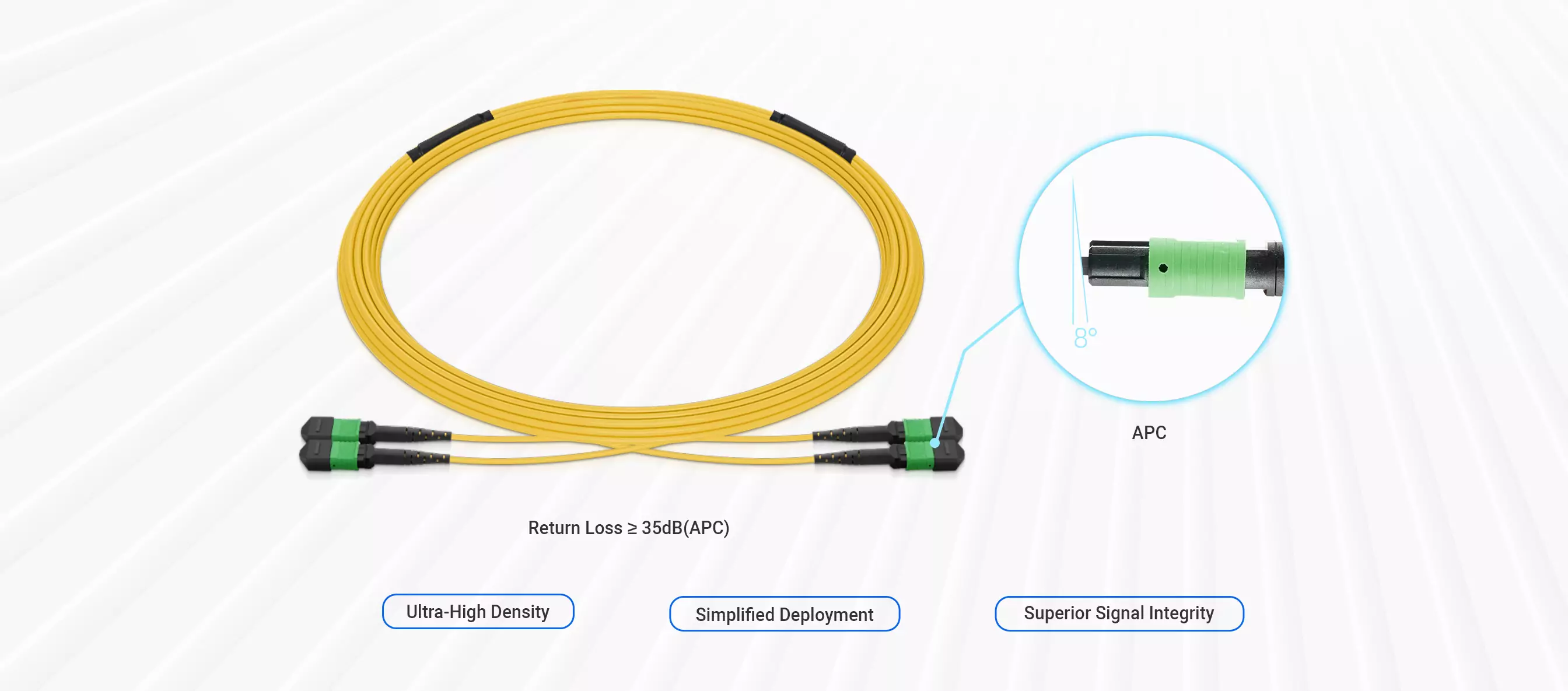 10m (33ft) 2xMPO-8 APC Male to 2xMPO-8 APC Male OS2 Single Mode Type 2 Shuffle Trunk Cable (16 Fibers, LSZH) detail
