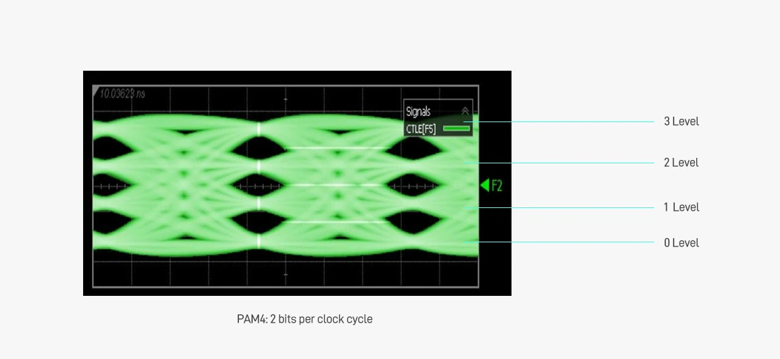 NVIDIA/Mellanox Coding Target MMS1W50-HM Compatible 200GBASE-FR4 QSFP56 PAM4 2km Optical Transceiver detail