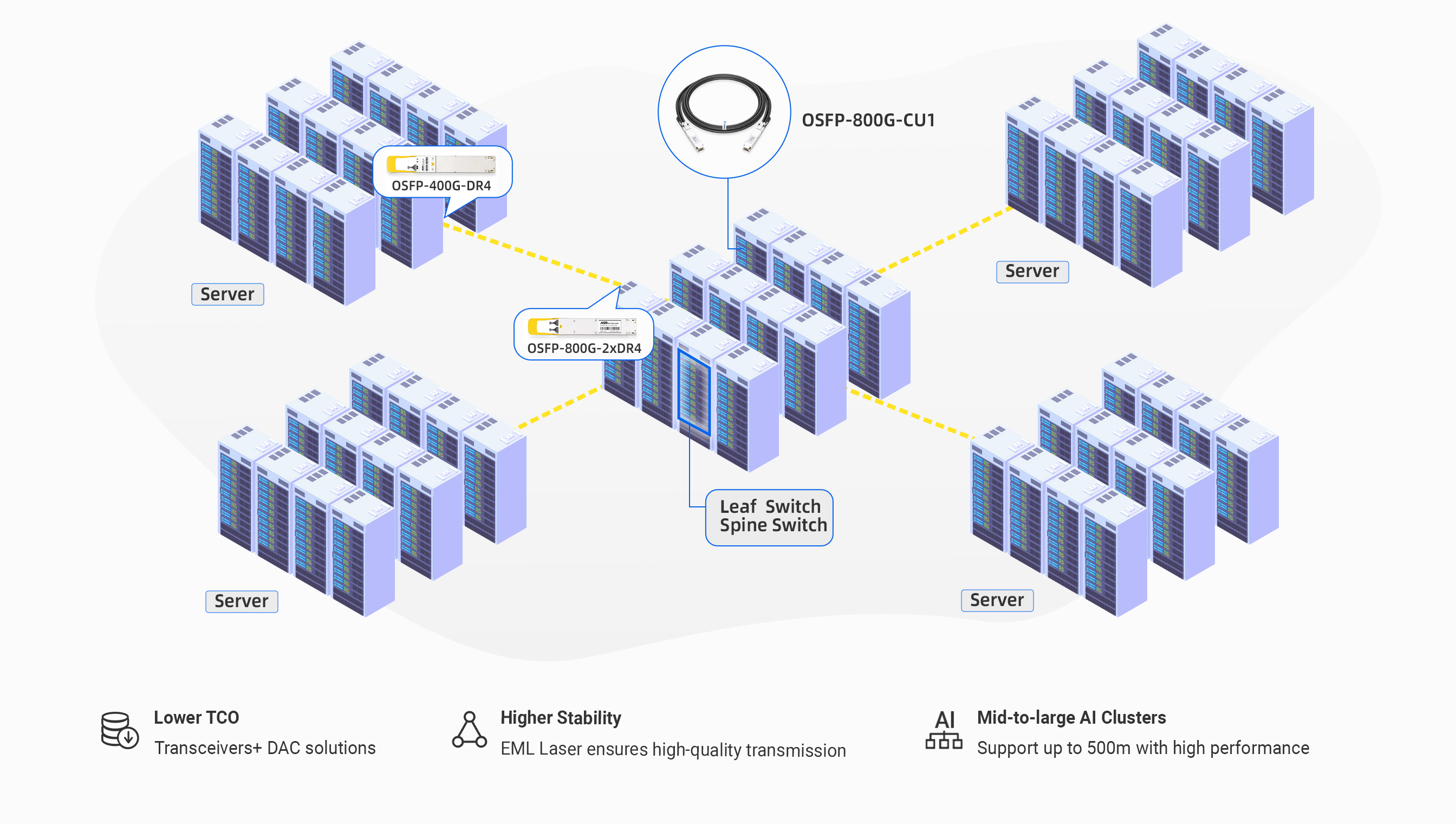 NVIDIA/Mellanox Coding Target MMS4X00-NM-T Compatible 800G 2xDR4/DR8 PAM4 1310nm 500m Optical Transceiver detail