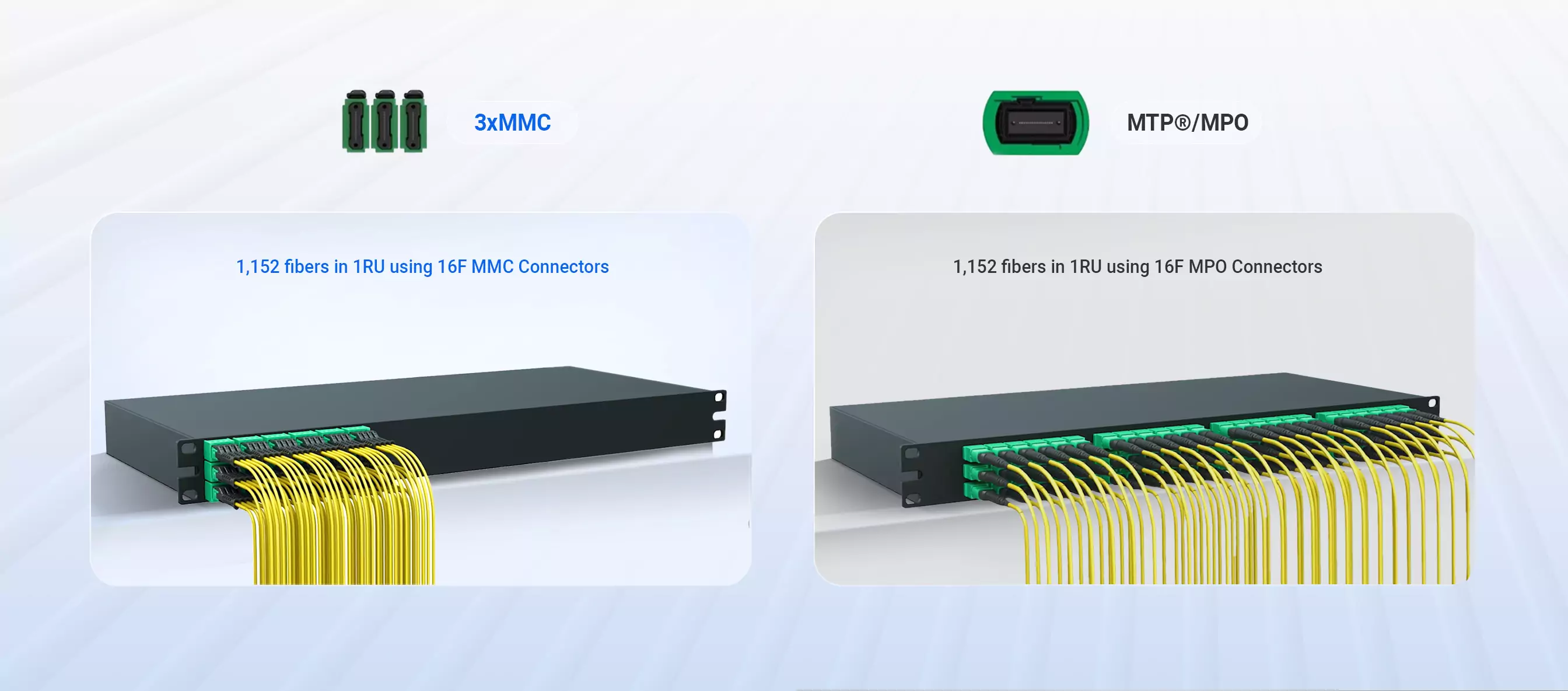 1m (3ft) 16-Fiber MMC-16 APC Female to 2xMPO-8 APC Female Single-Mode Breakout Cable for High-Density Data Center Cabling detail