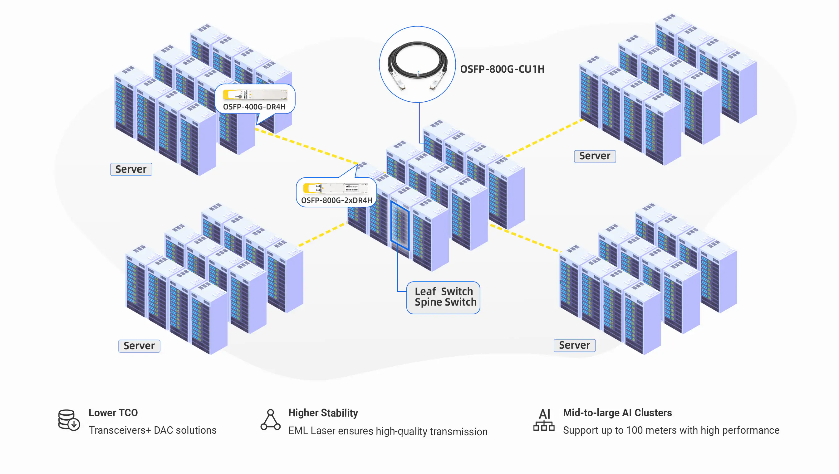 NVIDIA/Mellanox Coding Target MMS4X00-NS 800G OSFP 2xDR4/DR8 100m InfiniBand NDR Transceiver detail