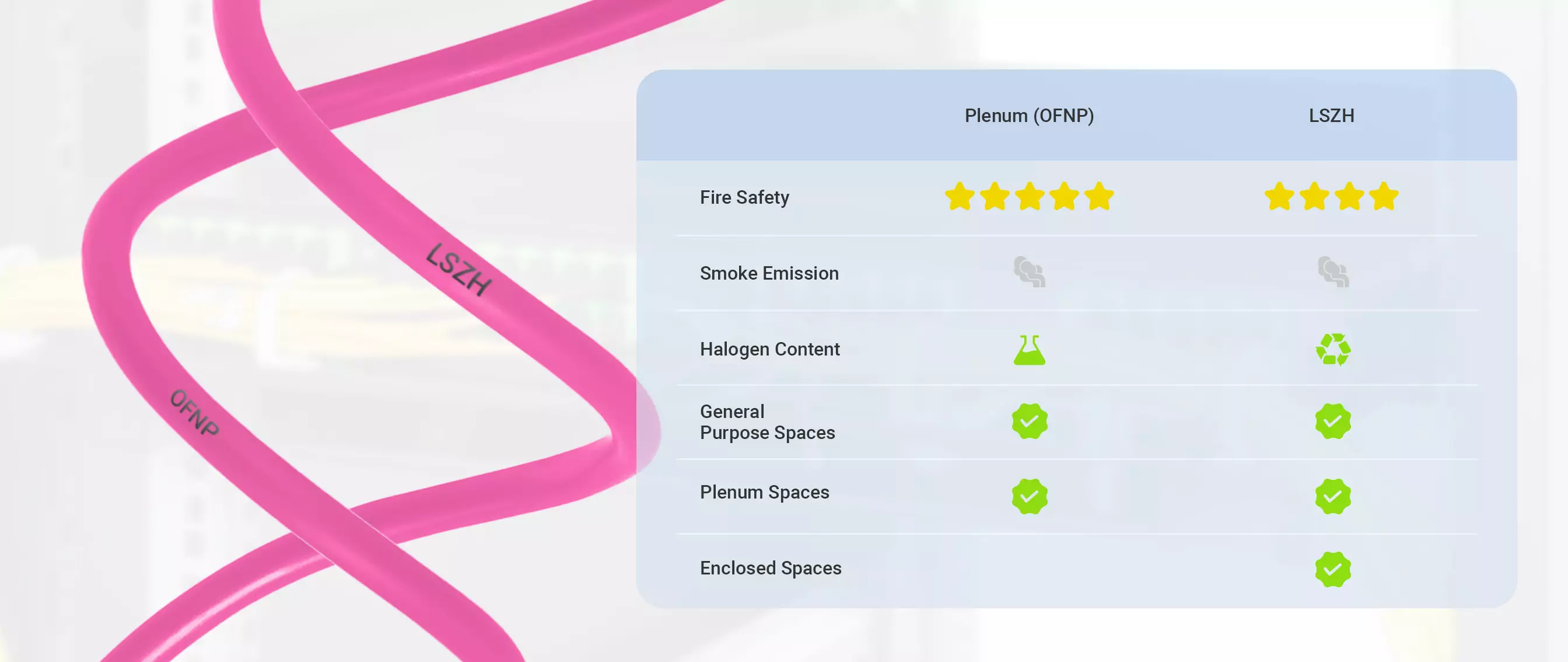 40m (131ft) MPO-12 UPC (Female) to MPO-12 UPC (Female) Magenta OM4 12 Fibers Type B LSZH Multimode Trunk Cable 3mm detail