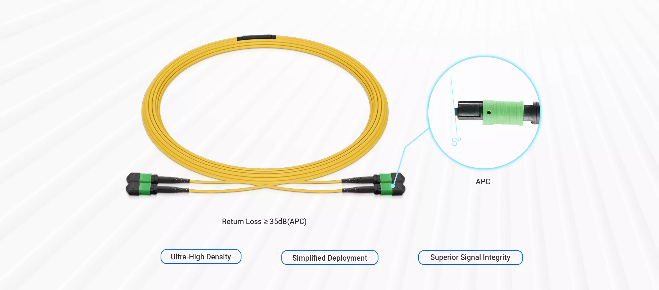 10m (33ft) 2xMPO-8 APC Female to 2xMPO-8 APC Female OS2 Single Mode Type 2 Shuffle Breakout Cable (16 Fibers, LSZH) detail