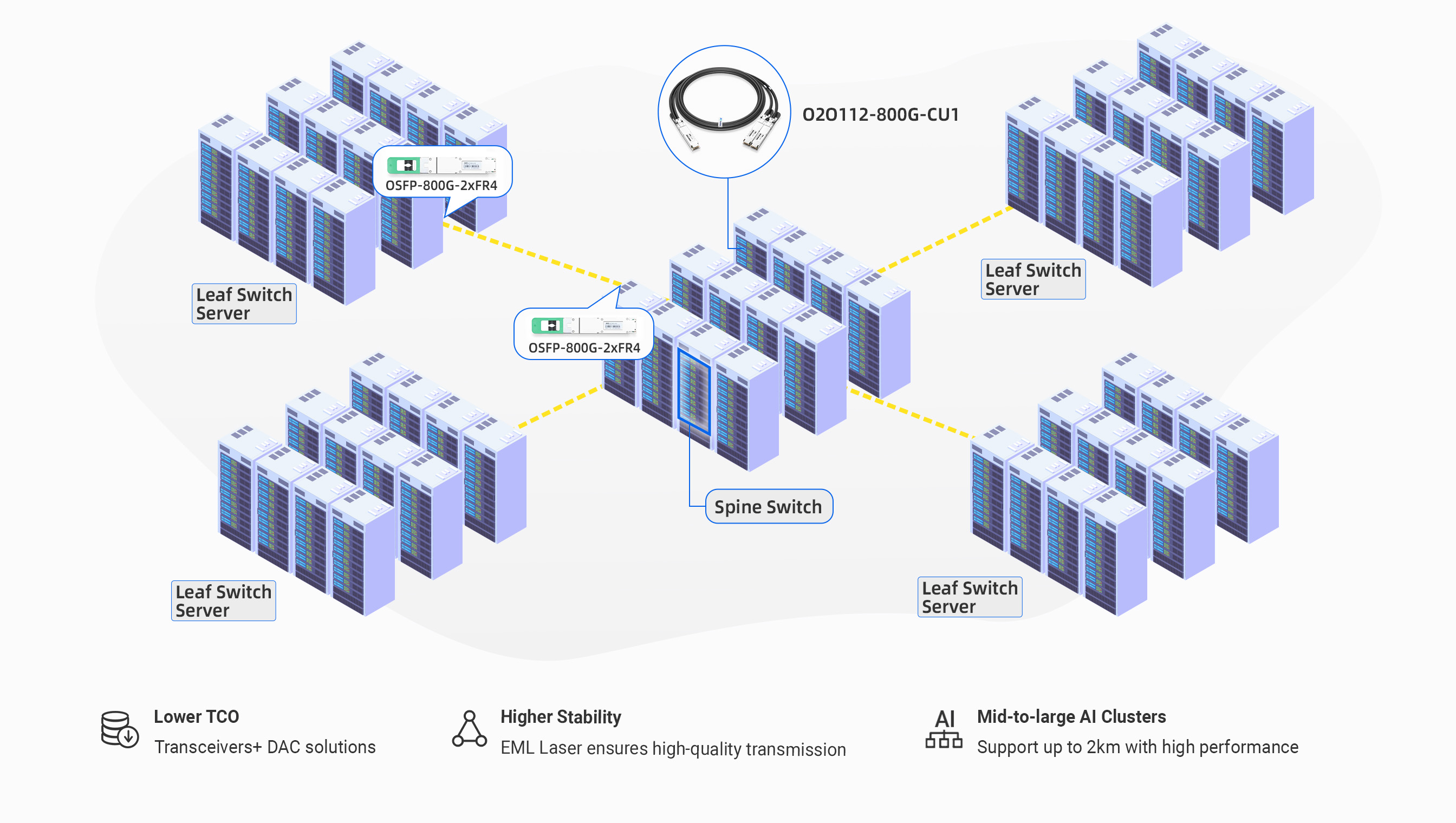NVIDIA/Mellanox Coding Target MMS4X50-NM Compatible 800G OSFP 2xFR4/FR8 PAM4 CWDM4 1310nm 2km Optical Transceiver detail