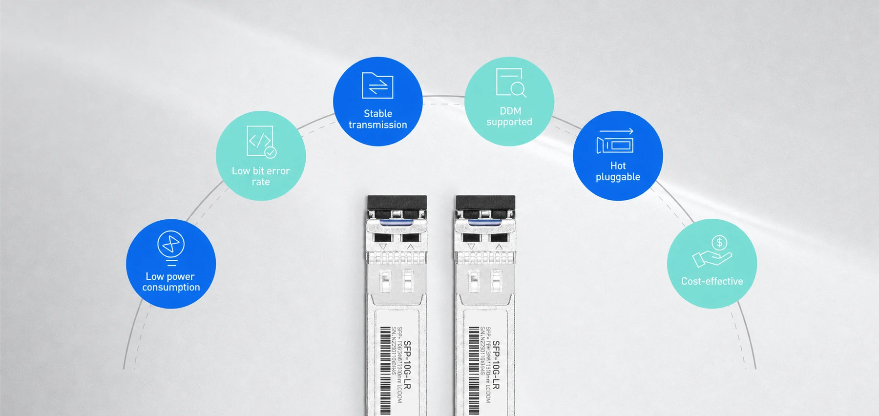 10GBASE-DW40 SFP+ C17~C61 40km SMF Module for Cisco detail