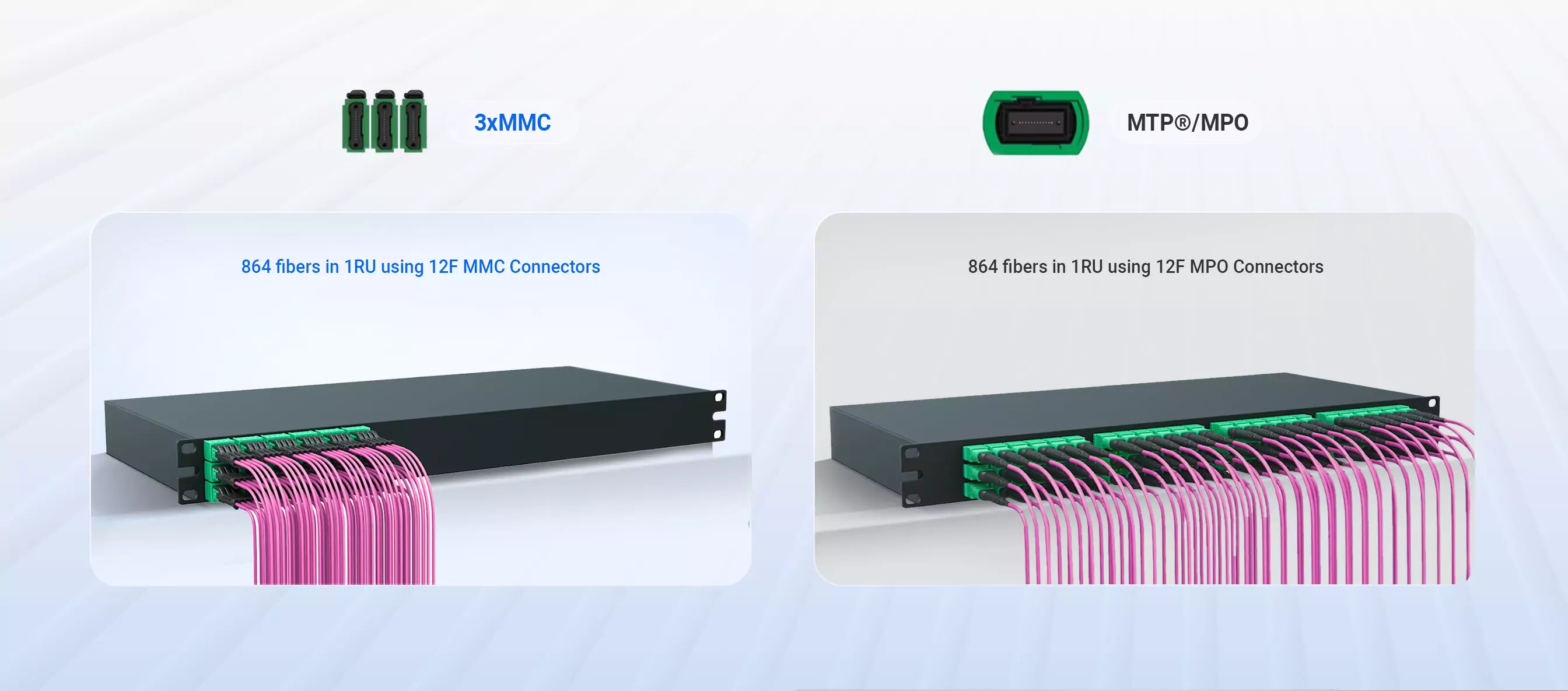1m (3ft) 12F MMC-12 APC Female OS2 Fiber Jumper delivers ultra-high-density connectivity with a VSFF design, enabling more... detail