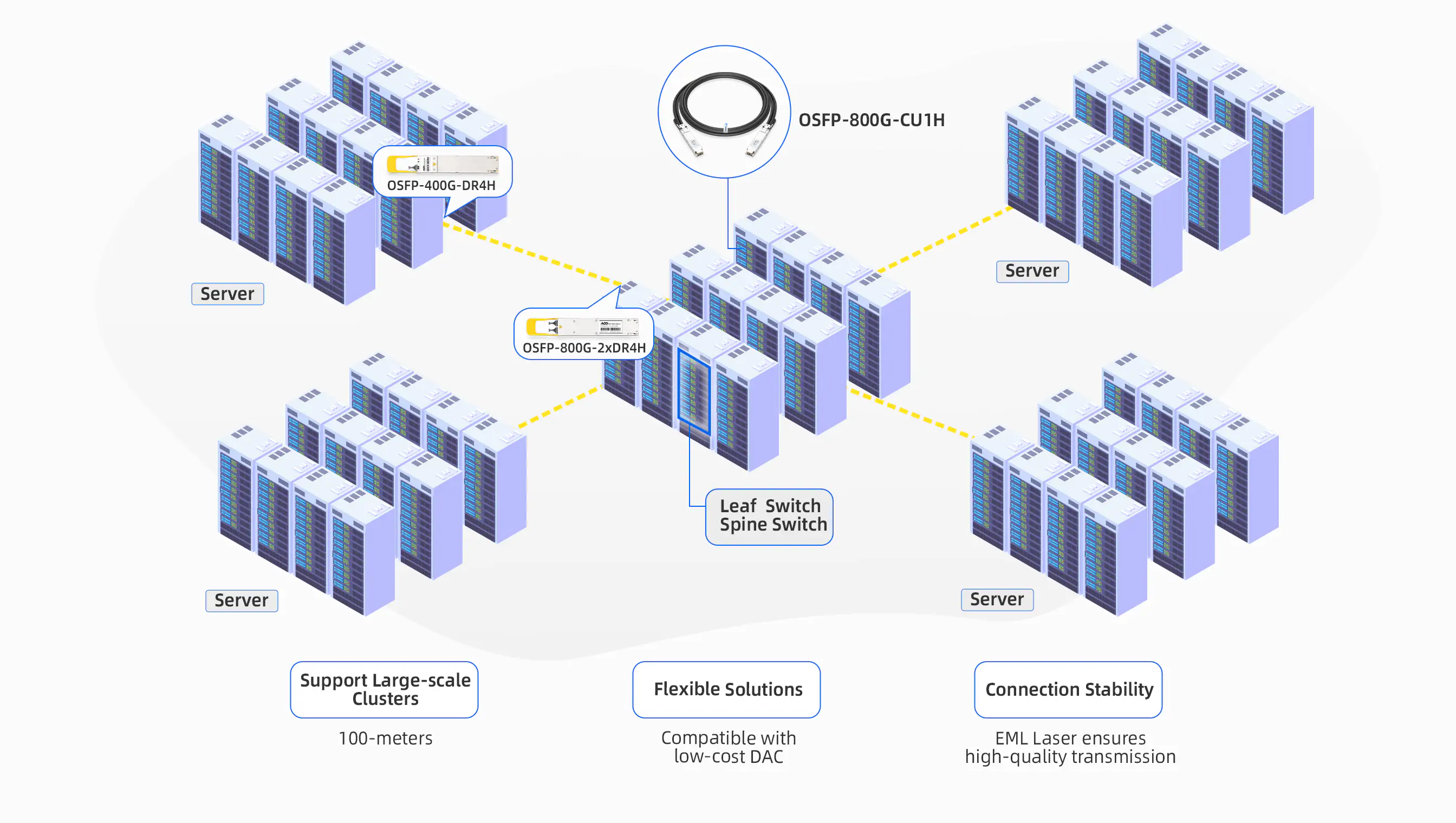 NVIDIA/Mellanox Coding Target MMS4X00-NS400 400G OSFP DR4 InfiniBand NDR Transceiver detail