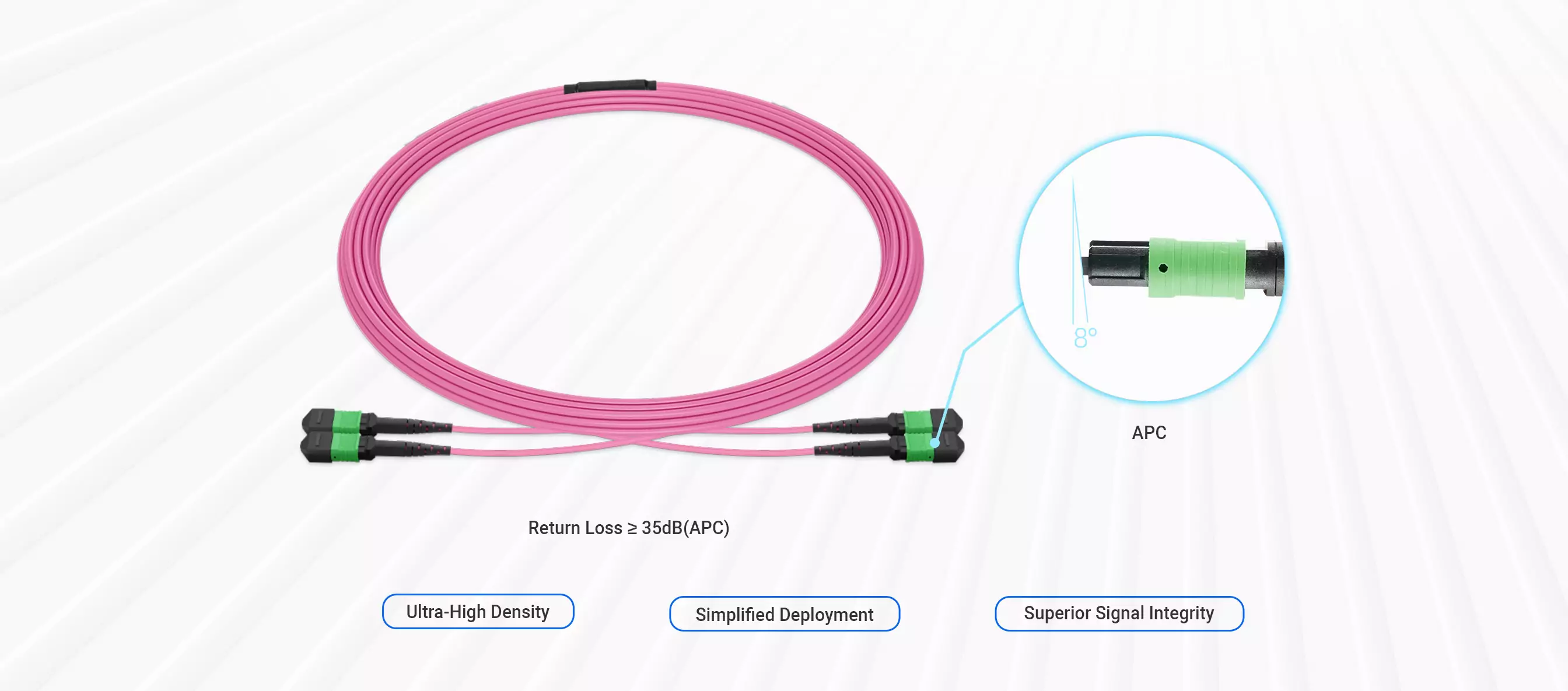 10m (33ft) 2xMPO-8 APC Female to 2xMPO-8 APC Female OM4 Multimode Type 2 Shuffle Breakout Cable (16 Fibers, LSZH) detail