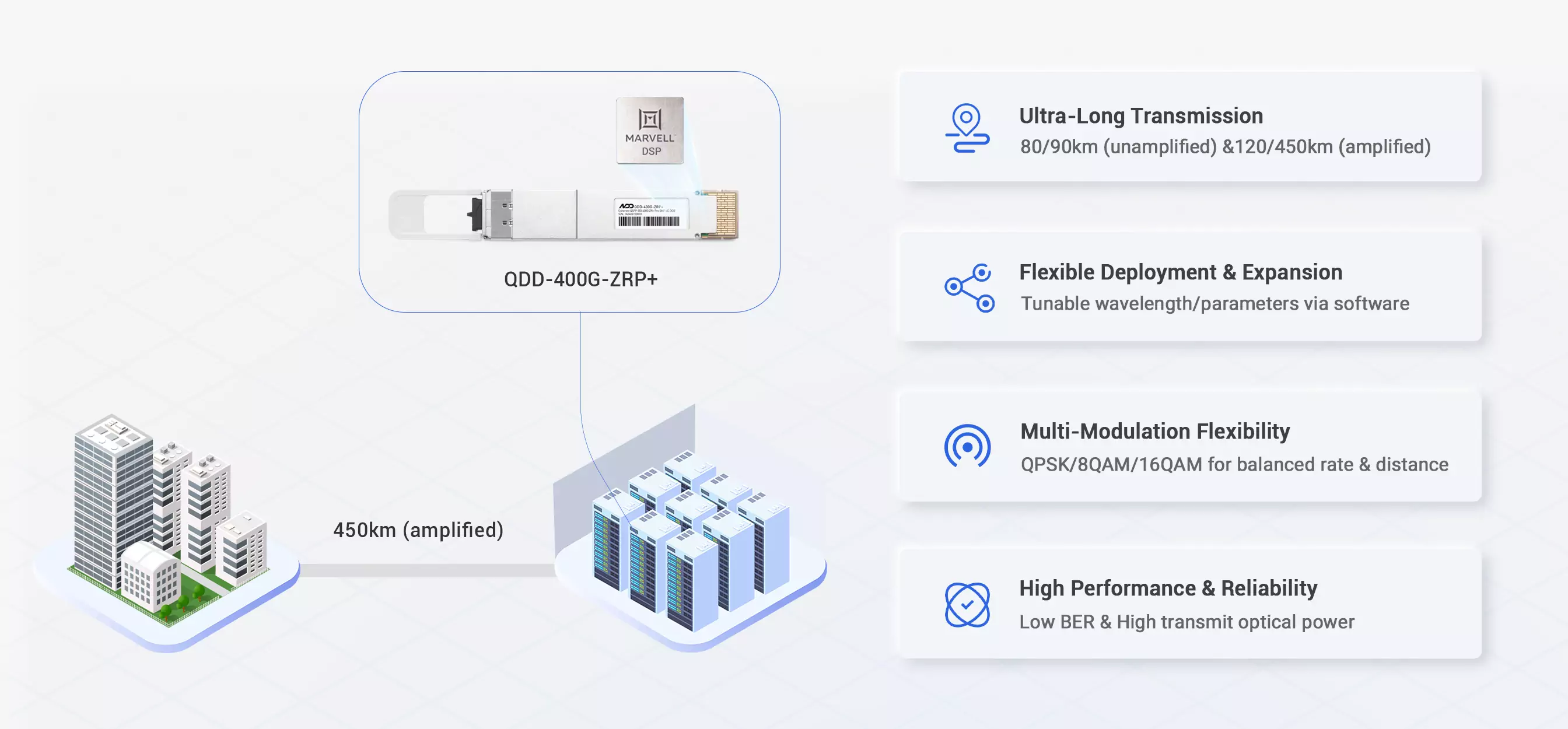 Cisco Coding Target DP04QSDD-HE0 Compatible 100-400GbE DCO QSFP-DD DWDM Tunable Coherent Module detail