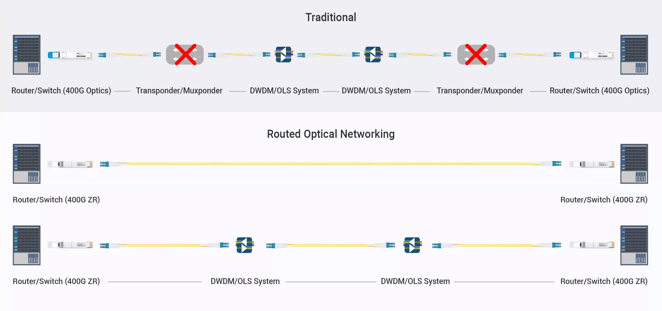Arista Coding Target QDD-400G-ZR Compatible 400GBASE DCO QSFP-DD DWDM Tunable Coherent Module detail