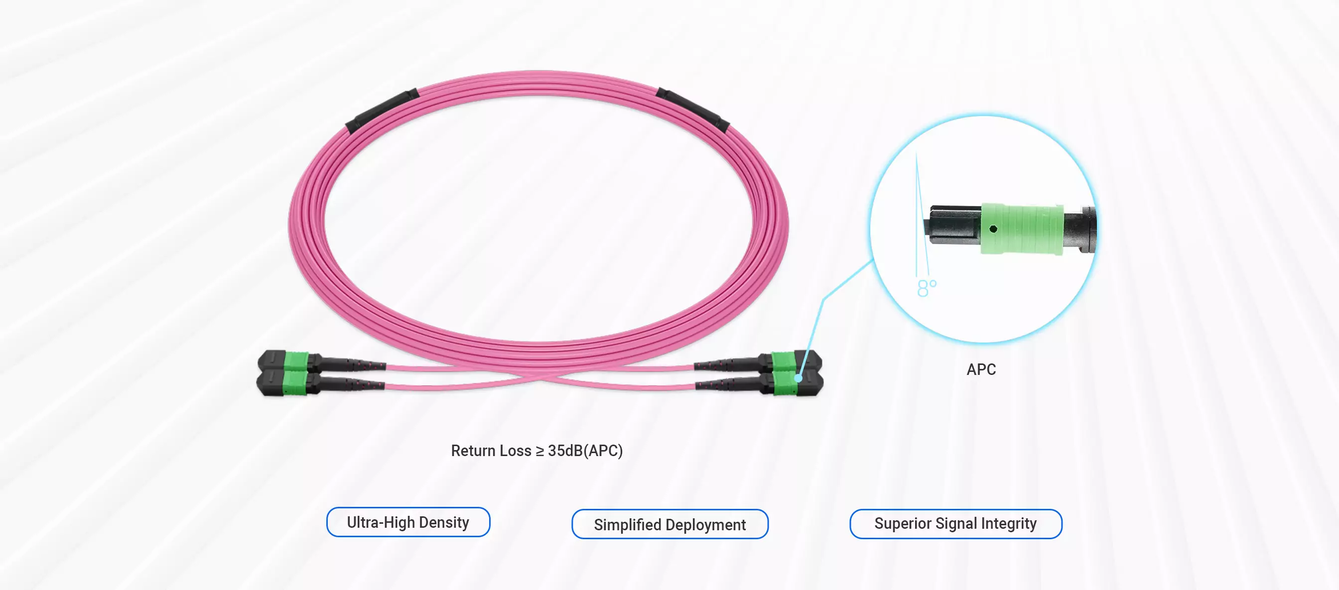 10m (33ft) 2xMPO-8 APC Male to 2xMPO-8 APC Male OM4 Multimode Type 2 Shuffle Trunk Cable (16 Fibers, LSZH) detail