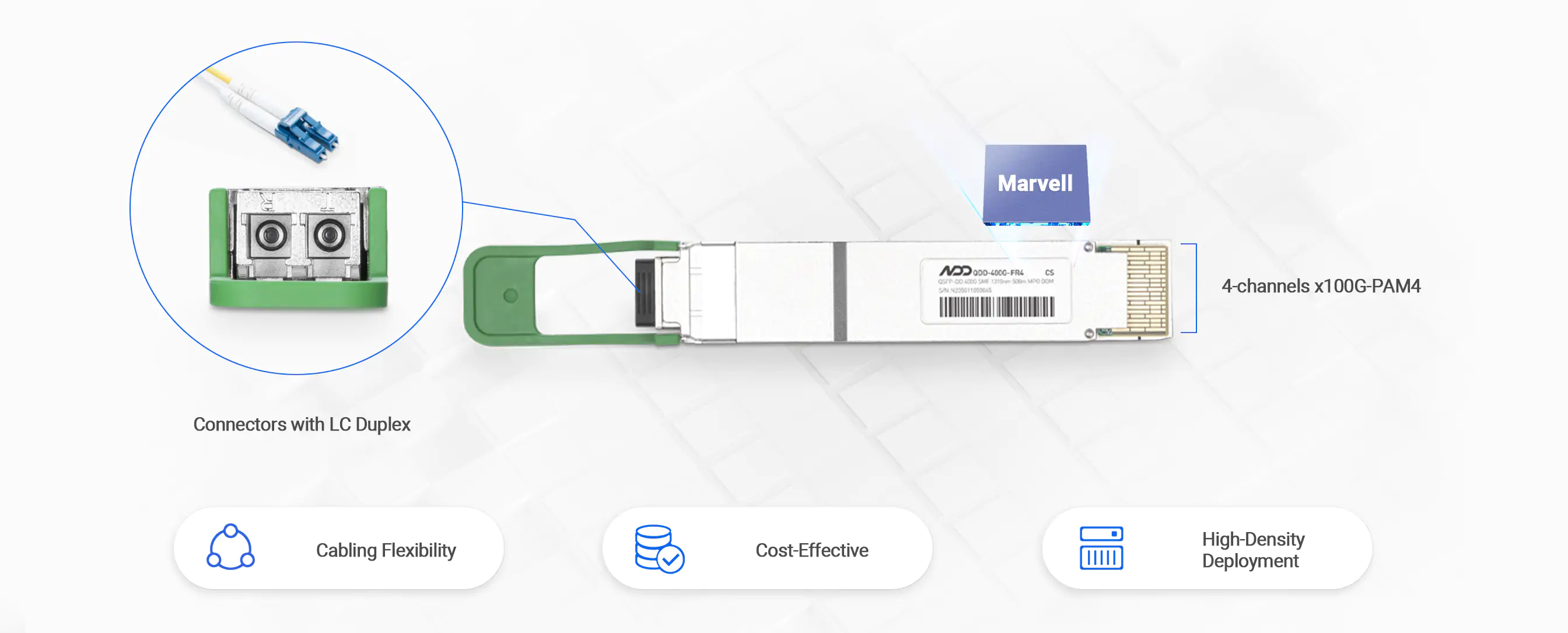NVIDIA/Mellanox Coding Target MMS1V50-WM Compatible 400GBASE-FR4 QSFP-DD PAM4 1310nm 2km Optical Transceiver detail