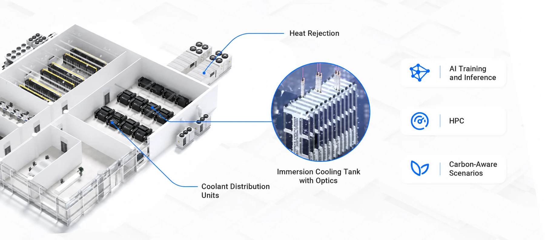 400GBASE-SR4 OSFP Flat Top 850nm 100m MMF Liquid/Immersion Cooling Transceiver with 3m MPO-12/APC Female Type A Pigtail detail