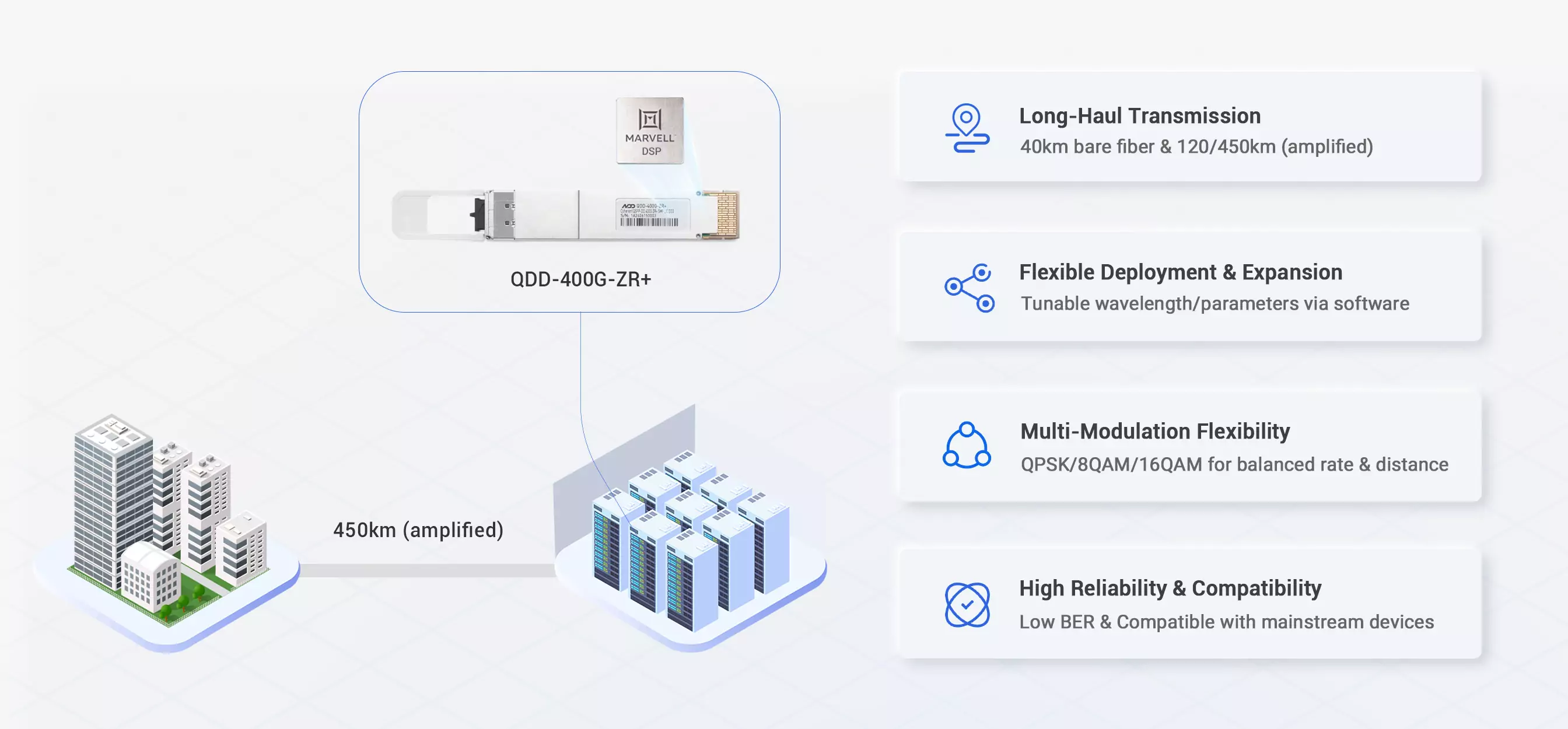 Arista Coding Target QDD-400G-ZRP Compatible 400GBASE DCO QSFP-DD DWDM Tunable Coherent Module detail