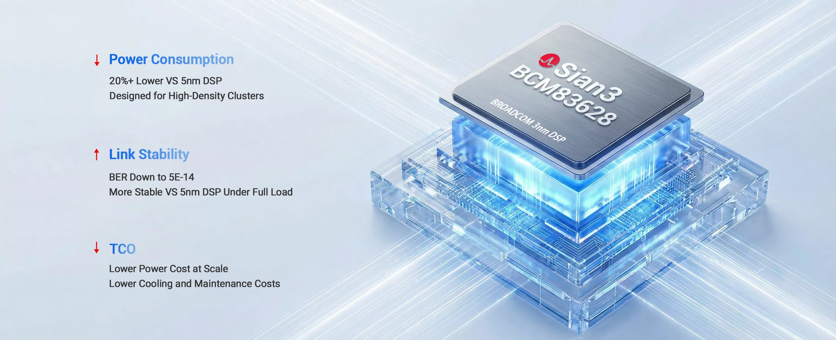 NVIDIA/Mellanox Coding Target MMS4A00-XM/MMS4C10-XM (980-9IAH1-00XM00/980-9IAU0-00XM01) Compatible 1.6T OSFP224 DR8... detail