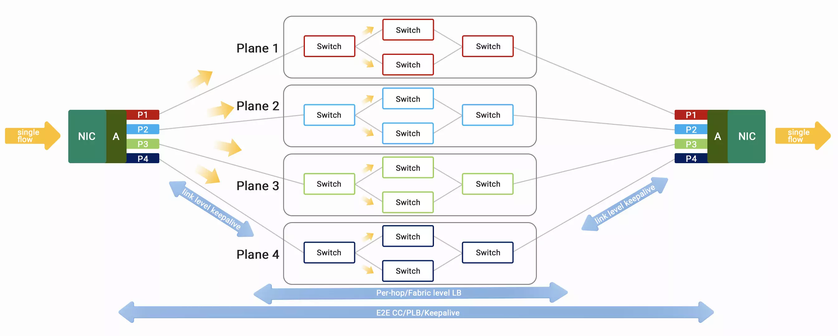 NVIDIA/Mellanox Coding Target MMS4X00-NM-HGX 800G OSFP 2xDR4/DR8 500m Transceiver detail