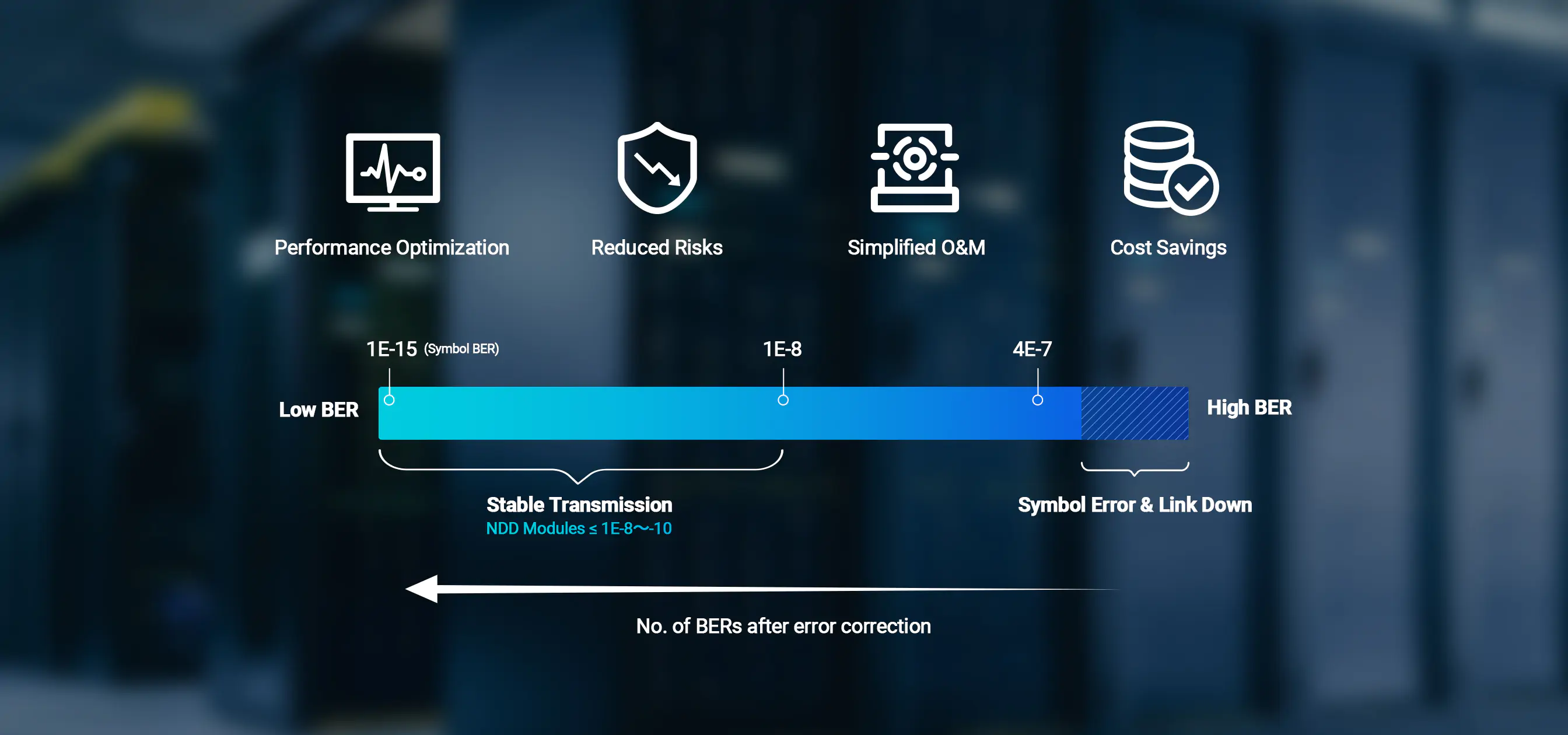 NVIDIA/Mellanox Coding Target MMA1Z00-NS400 QSFP112 400G SR4 InfiniBand NDR Transceiver with Broadcom DSP & Broadcom VCSEL detail