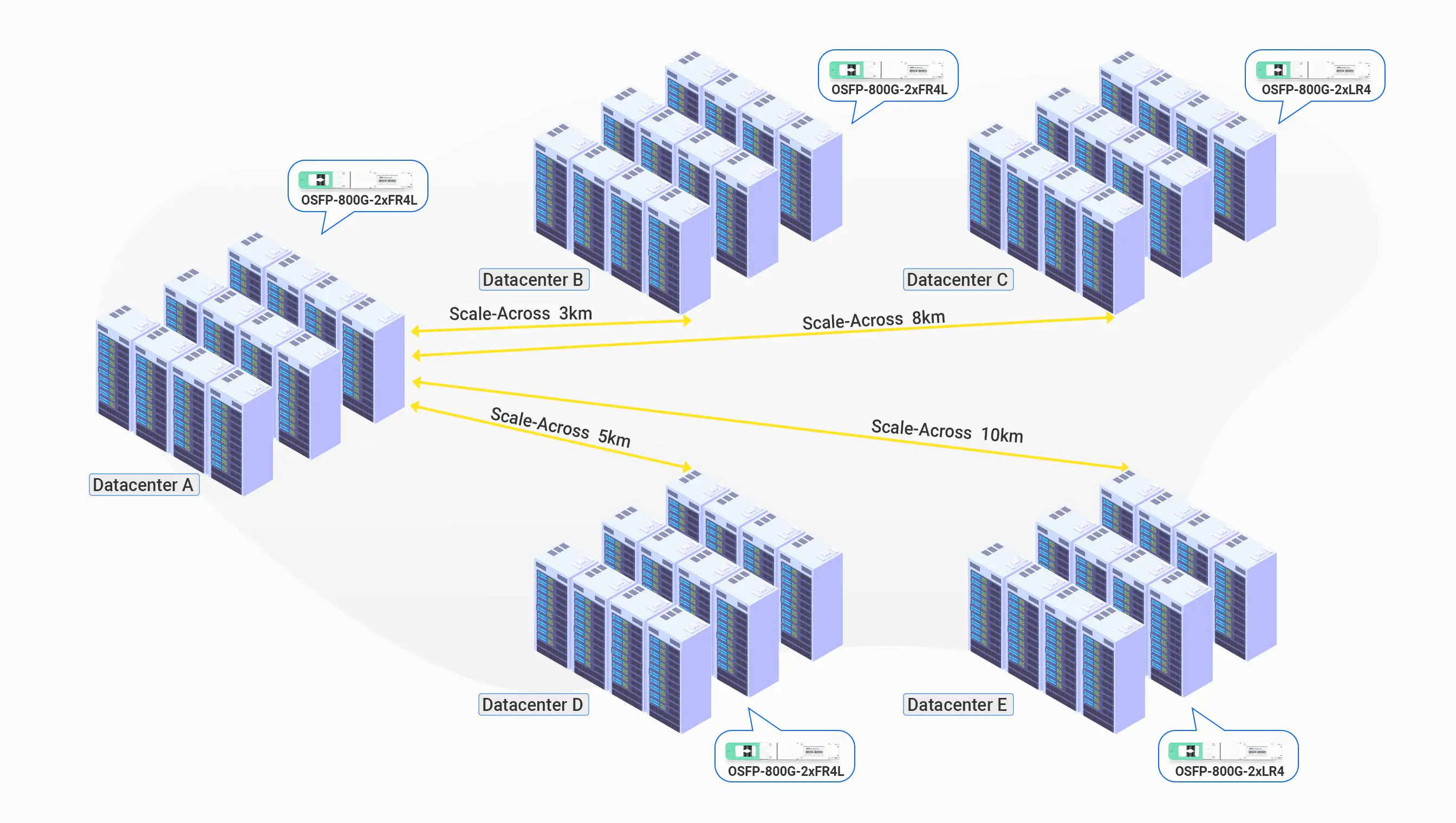 NVIDIA/Mellanox Coding Target MMS4X90-NR Compatible 800G OSFP 2xLR4/LR8 10km Ethernet Optical Transceiver for Nvidia... detail